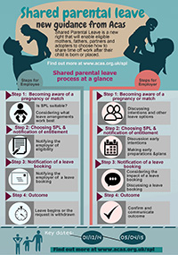 Shared-Parental-Leave-infographic-2001